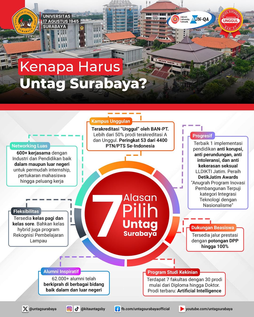 8 Alasan Kenapa Harus Kuliah di Untag Surabaya